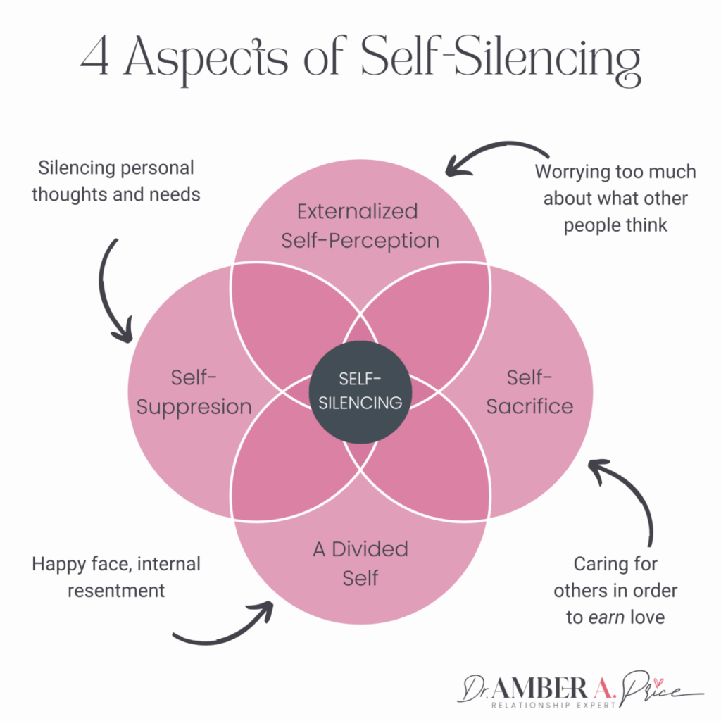 What is Self-Silencing?